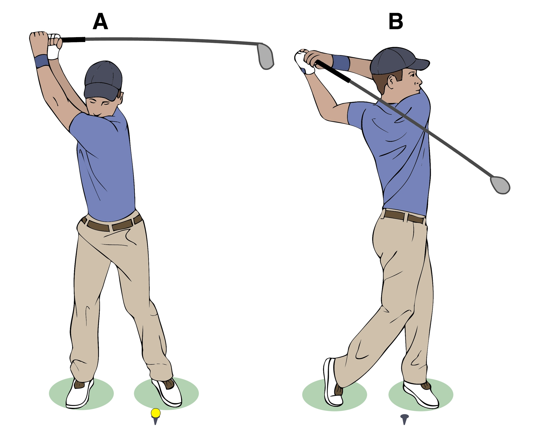 Shows the large amplitude movements of the trunk, both shoulders and the lead hip as the body rotates from the top of the backswing into the finish position.